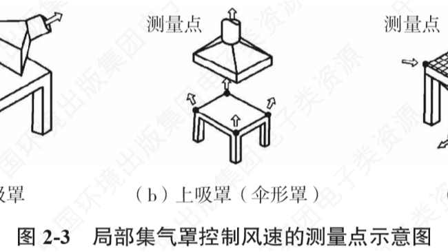 VOCs問題你都清楚嗎？如何驗收？在線報警是否強制安裝？如何布點？