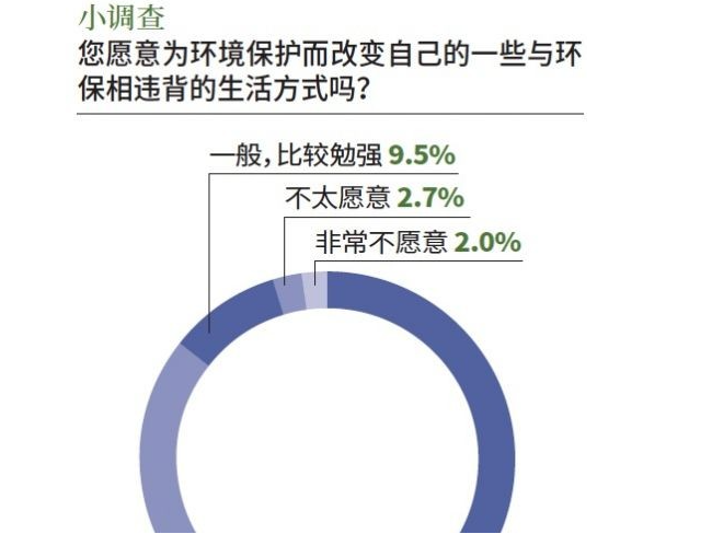 2021中國現(xiàn)代生態(tài)發(fā)展指數(shù)67.3，空氣污染蟬聯(lián)榜首