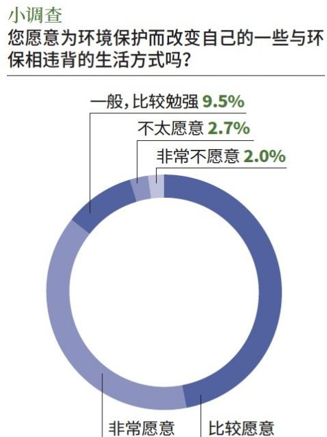 環(huán)保調(diào)查