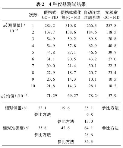 結(jié)果與分析