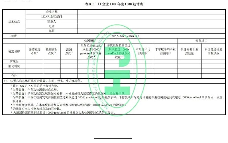 工業(yè)企業(yè)揮發(fā)性有機(jī)物泄漏檢測(cè)與修復(fù)技術(shù)指南