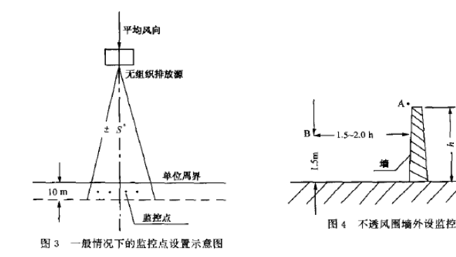 為什么非甲烷總烴無組織排放和環(huán)境質(zhì)量評價(jià)容易混淆？