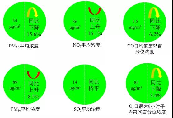 空氣質(zhì)量排名