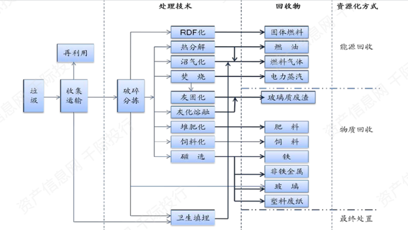 要固廢處理技術(shù)