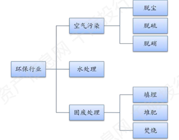 環(huán)保行業(yè)