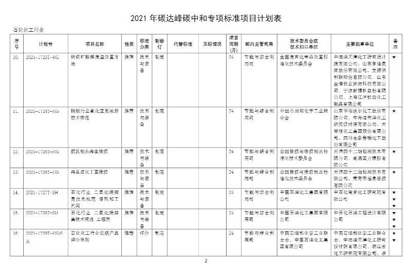 碳達(dá)峰計(jì)劃表