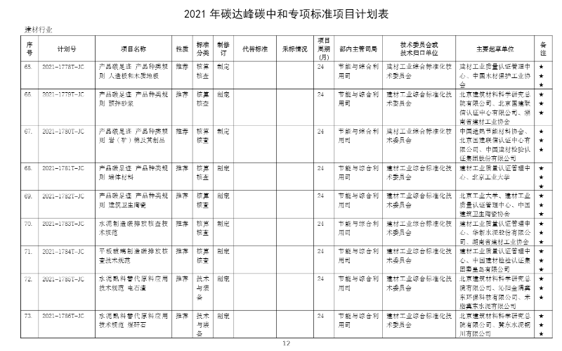 碳達(dá)峰計(jì)劃表