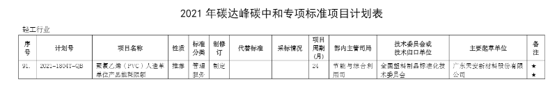 碳達(dá)峰計(jì)劃表