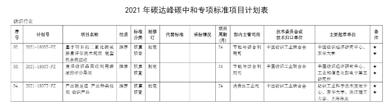 碳達(dá)峰計(jì)劃表