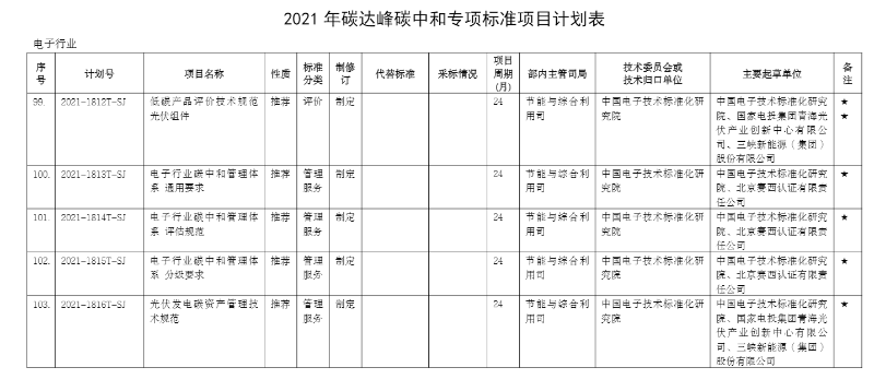 碳中和計(jì)劃表