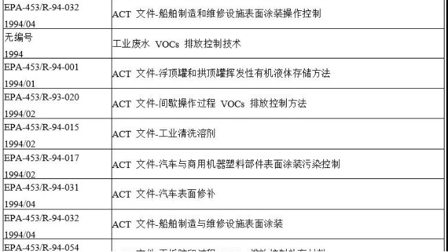 美國VOCs排放控制技術規(guī)范匯總