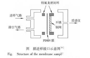 示意圖