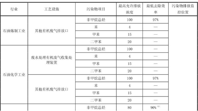 vocs包括哪些氣體